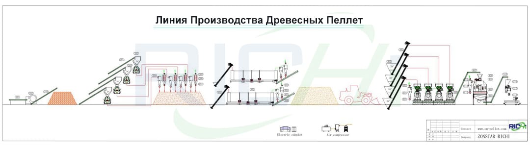 Узнайте больше о применении древесных гранул и обработке древесных гранул