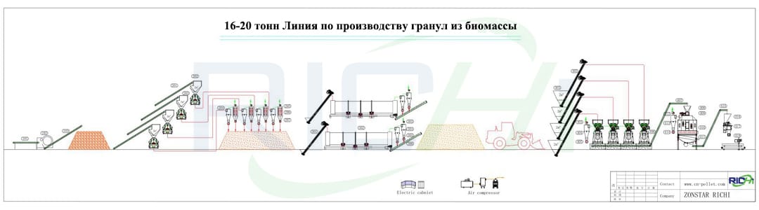 Как сделать топливную древесную гранулу из биомассы