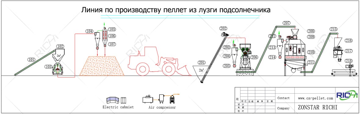 Линия по производству пеллет из лузги подсолнечника