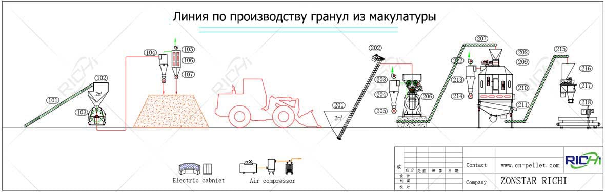 Линия по производству гранул из макулатуры