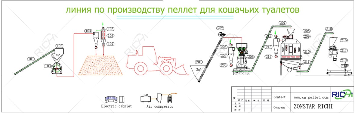 линия по производству пеллет для кошачьих туалетов