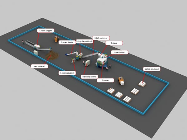 Линия по производству древесных пеллет из бука