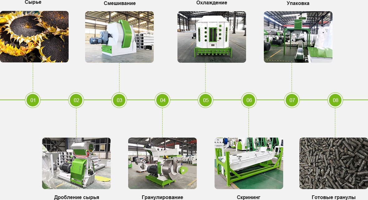 Как производить пеллеты из лузги подсолнечника？