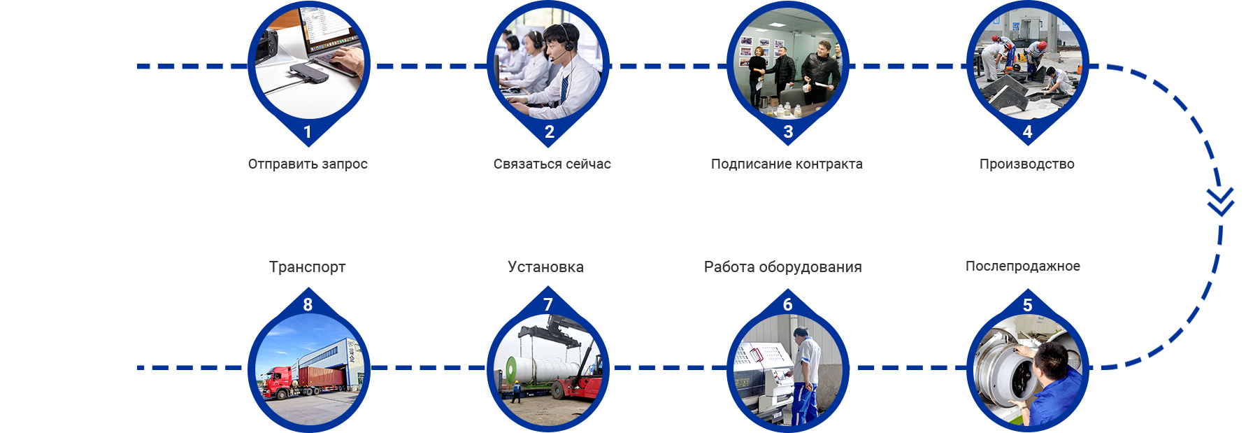 Линия по производству пеллет под ключ