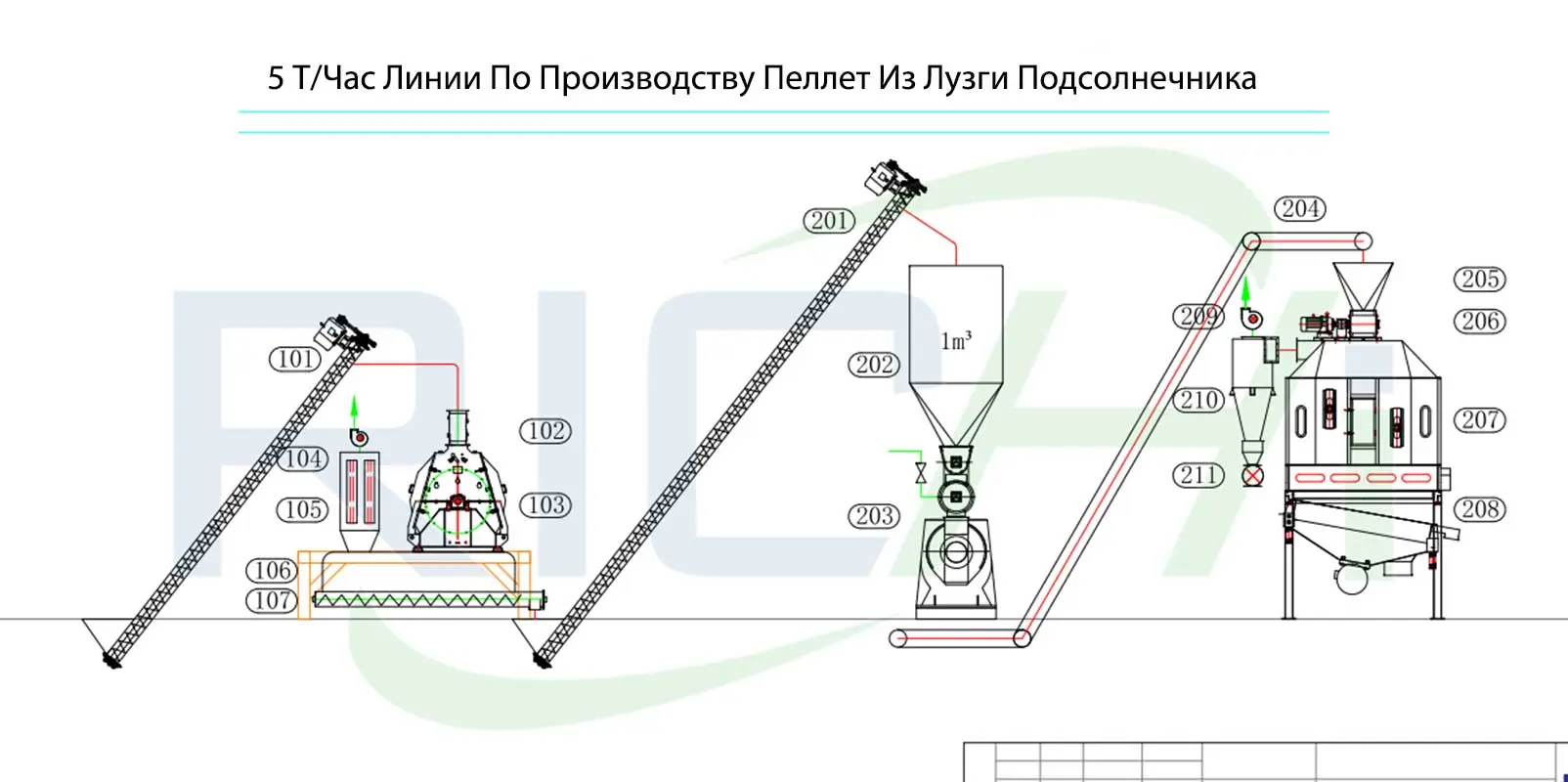 Линии По Производству Пеллет Из Лузги Подсолнечника