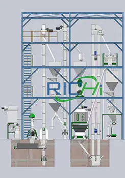 5 Т/час Линия Для Производства Корма Для Рыб