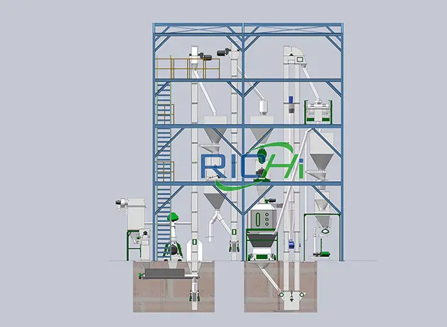 Линия По Производству Тонущих Кормов Для Рыб