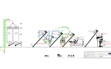 3-5 Тонн/Час Линия По Производству Порошковых Кормов