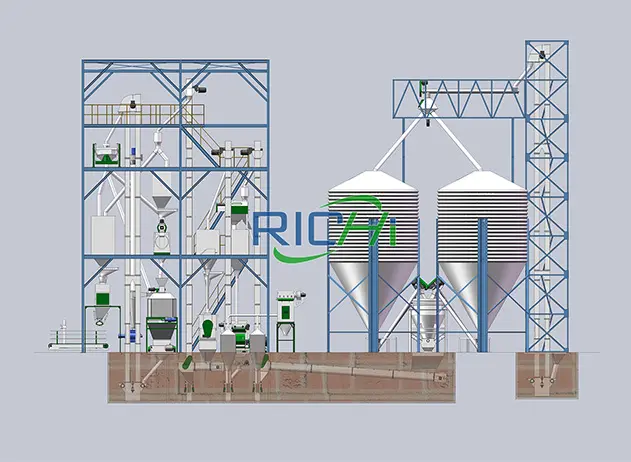 Линия По Производству Кормовой Муки