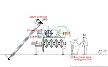 1 Тонна/Час Линия По Производству Кормовых Смесей