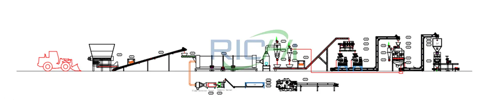 Технология Процесс Производства Гранул Из Люцерны