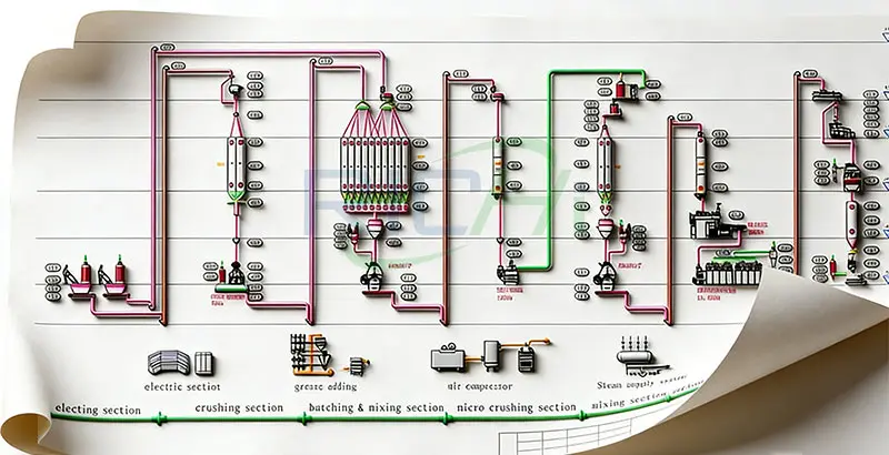 Стоимость Линии По Производству Рыбных Кормов
