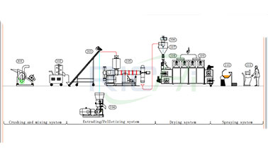 200 Кг/Час Линия По Производству Корма Для Рыб И Домашних Животных