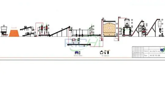 8 Тонн В Час Линия По Производству Гранул Из Травы