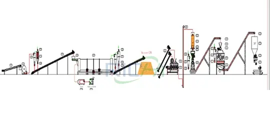 2-3 Тонны/Час Линия По Производству Гранул Из Люцерны