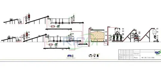 10 Тонн В Час Линия По Гранулированию Люцерны