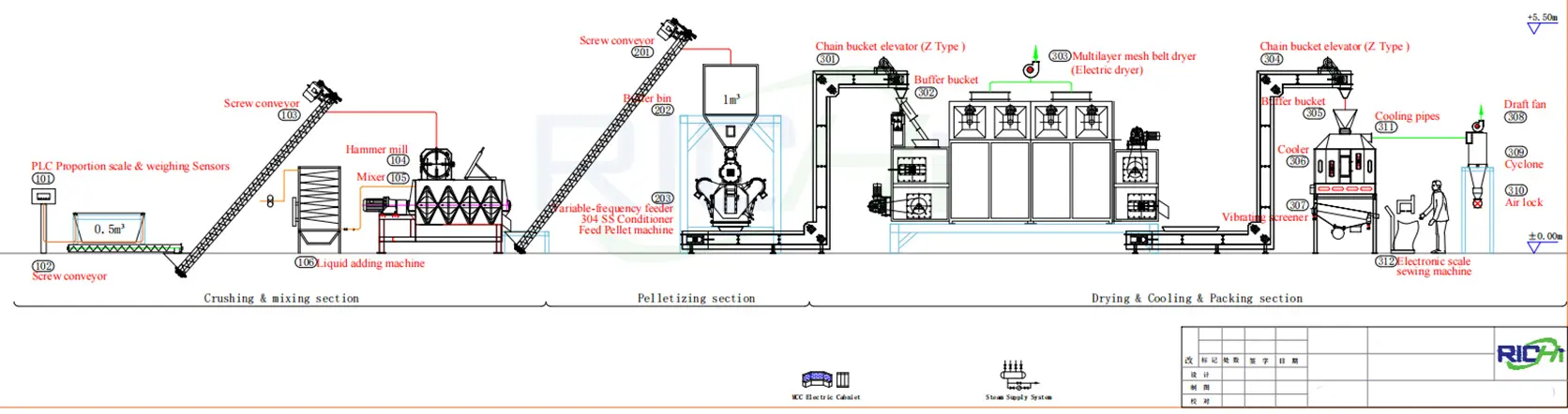 Процесс Производства Кошачьего Наполнителя Тофу В России