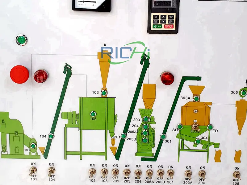 Процесса Производства Наполнителя Для Кошачьих Туалетов Из Тофу