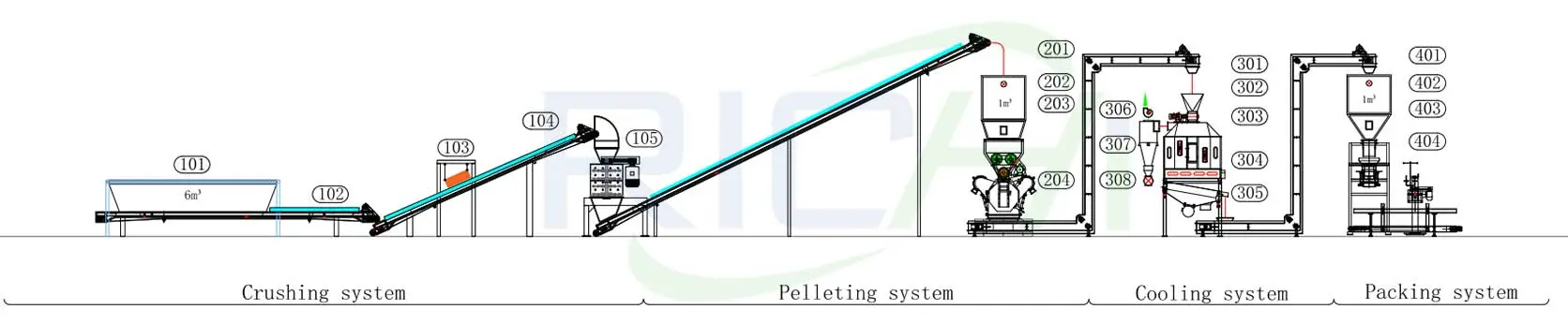 Процесс Производства Органических Удобрений Из Коровьего Навоза