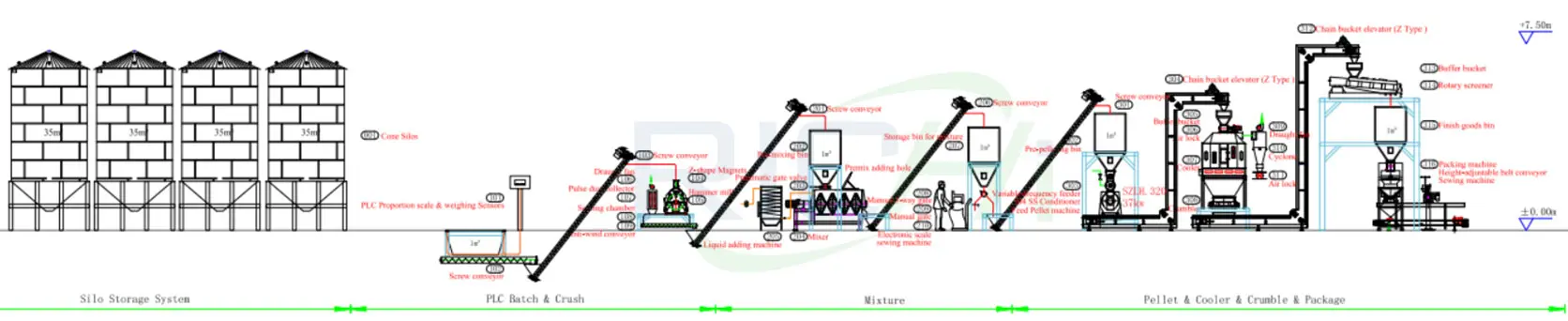 Процесс Производства кормов для животных в Узбекистане