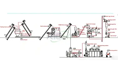 Небольшая Линия По Производству Кормов Для Птицы И Рыбы В России