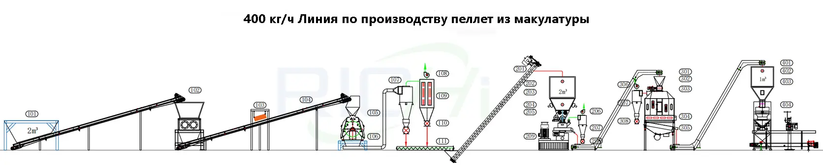 Технологическая Схема Линии По Производству Пеллет Из Макулатуры