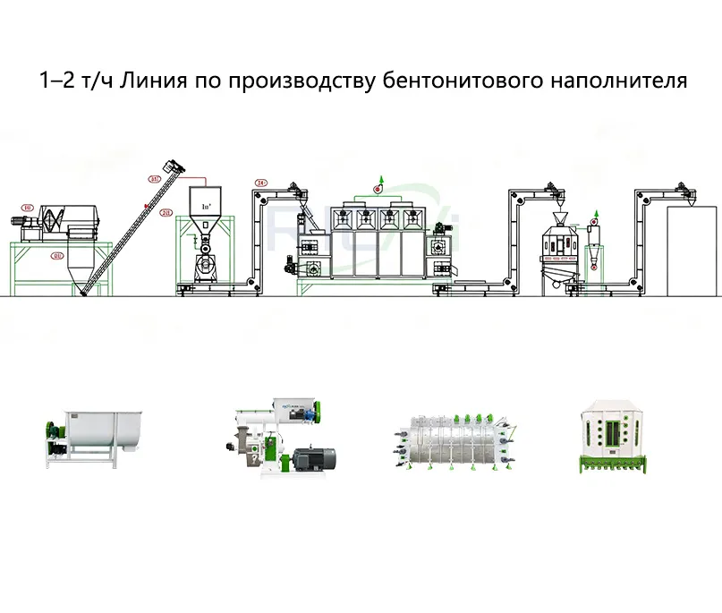 2 т/ч Линия по производству бентонитового наполнителя