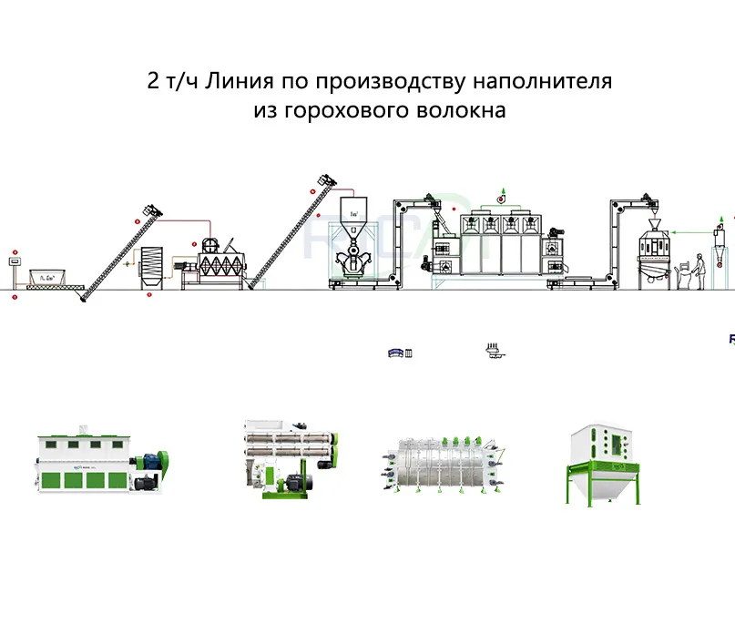 2 т/ч Линия по производству наполнителя из горохового волокна