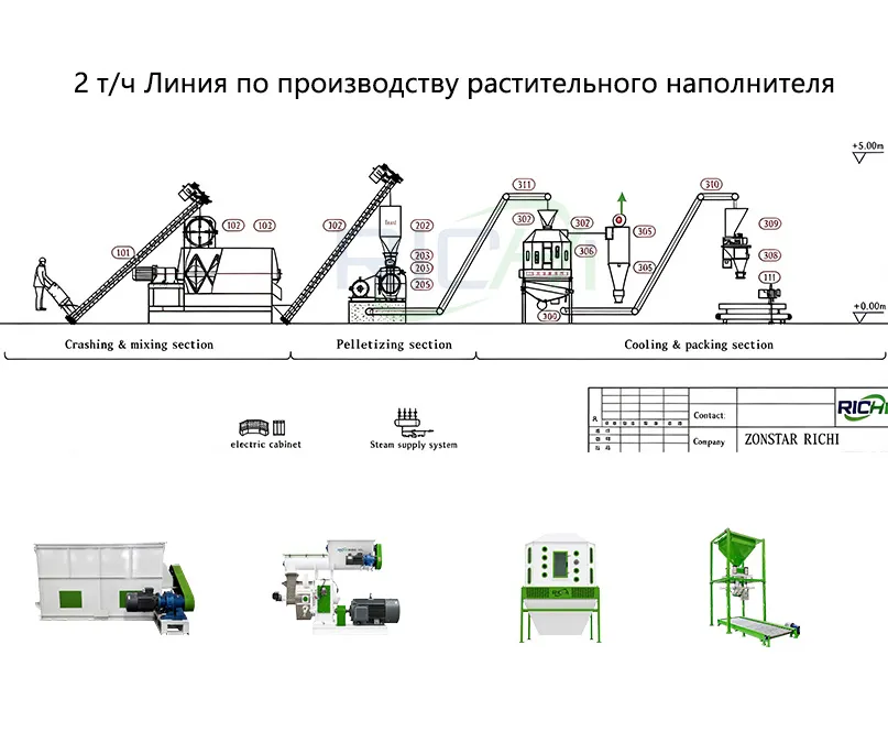 2 т/ч Линия по производству растительного наполнителя