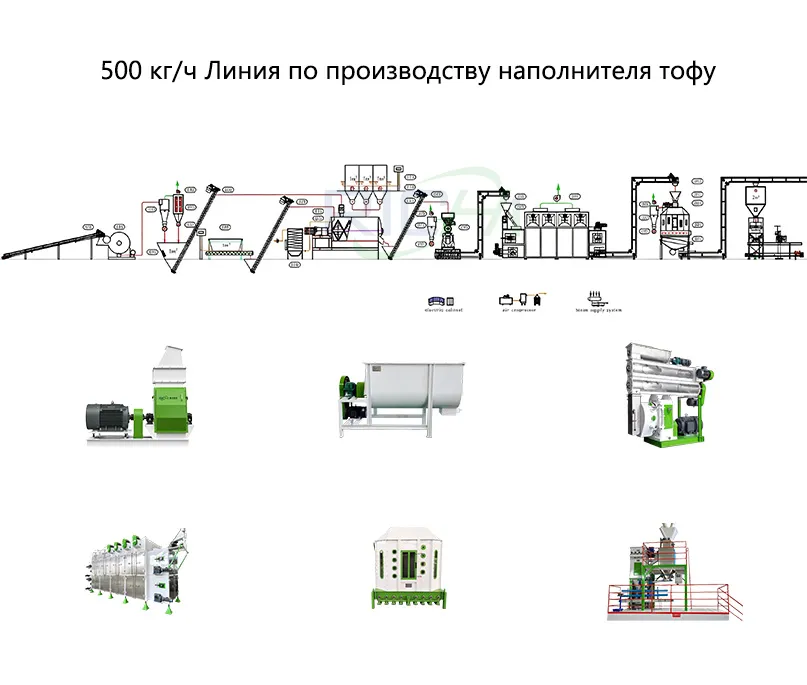 500 кг/ч Линия по производству наполнителя тофу