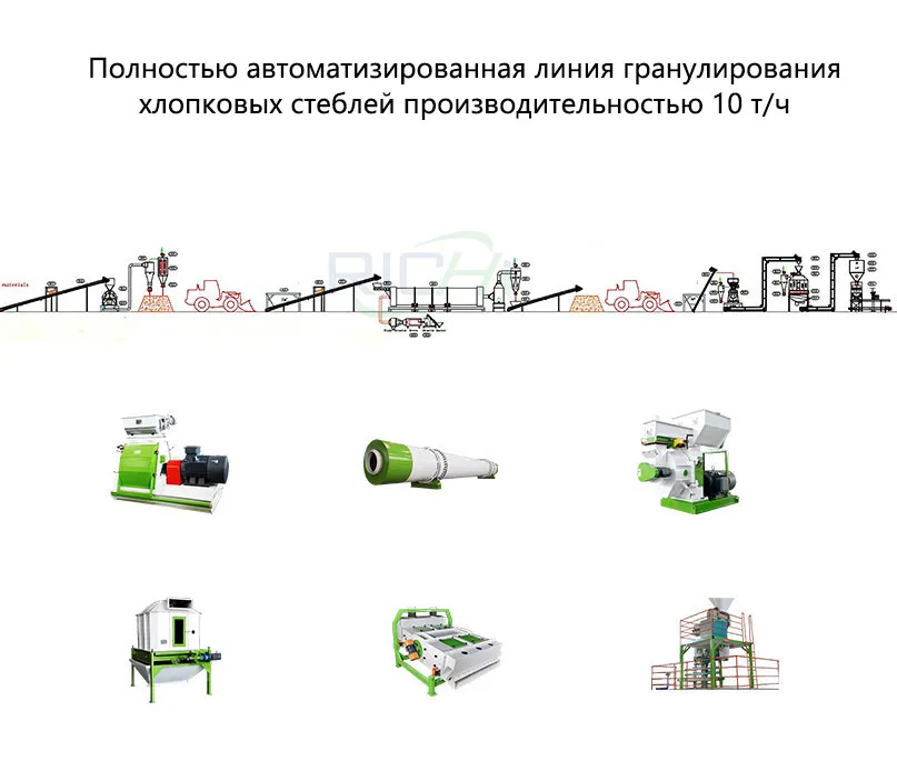 линия гранулирования хлопковых стеблей производительностью 10 т/ч
