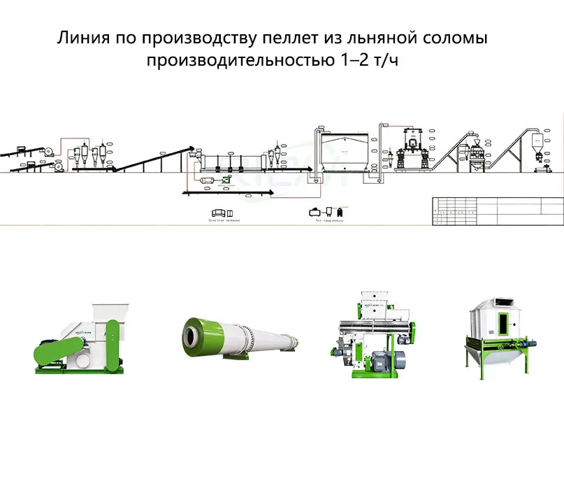 Линия по производству пеллет из льняной соломы производительностью 1–2 т/ч