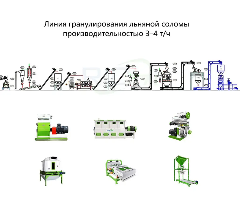 Линия гранулирования льняной соломы производительностью 3–4 т/ч
