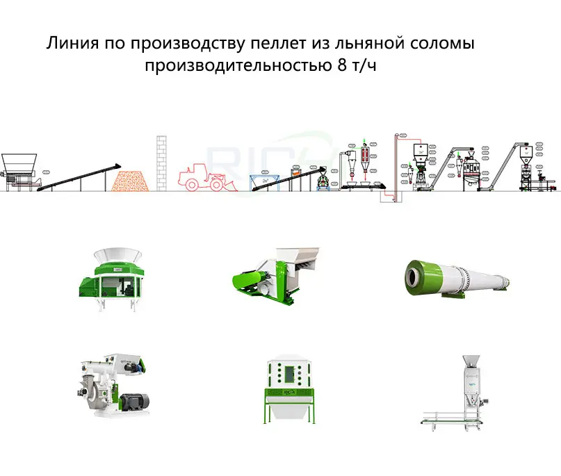 Линия по производству пеллет из льняной соломы производительностью 8 т/ч