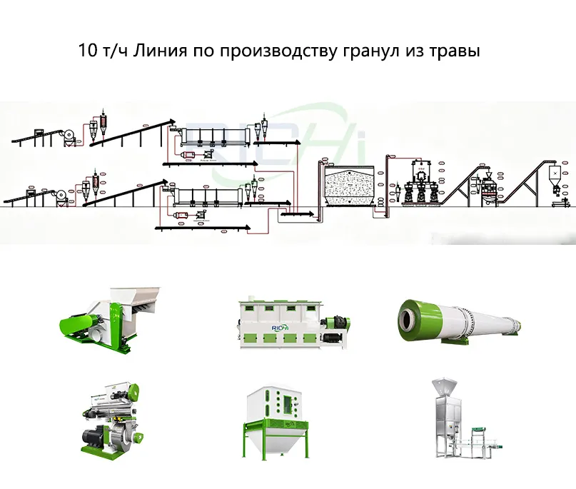 10 т/ч Линия по производству гранул из травы