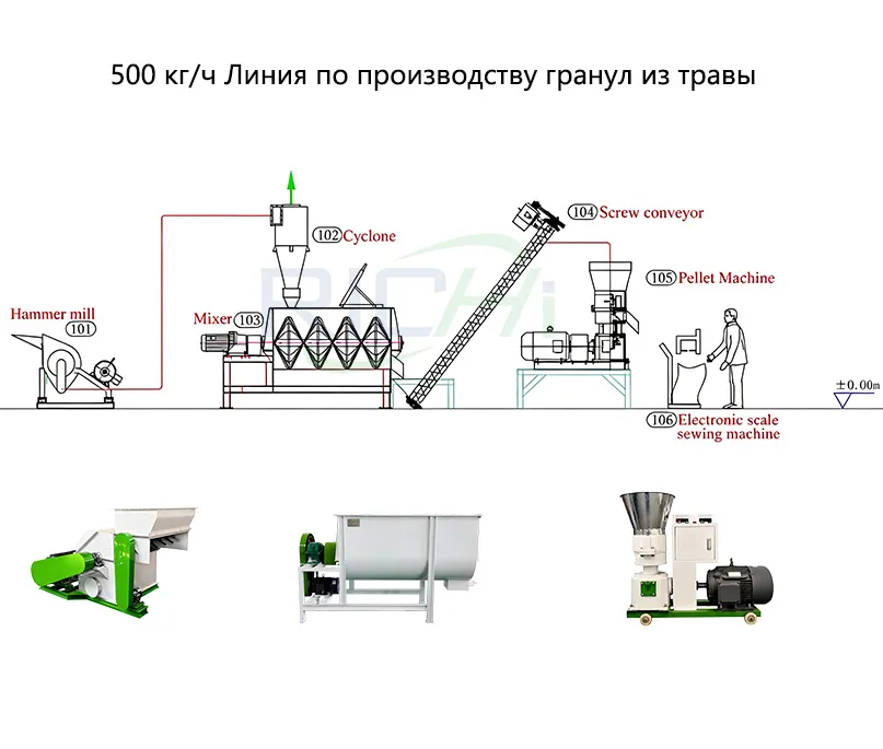 500 кг/ч Линия по производству гранул из травы