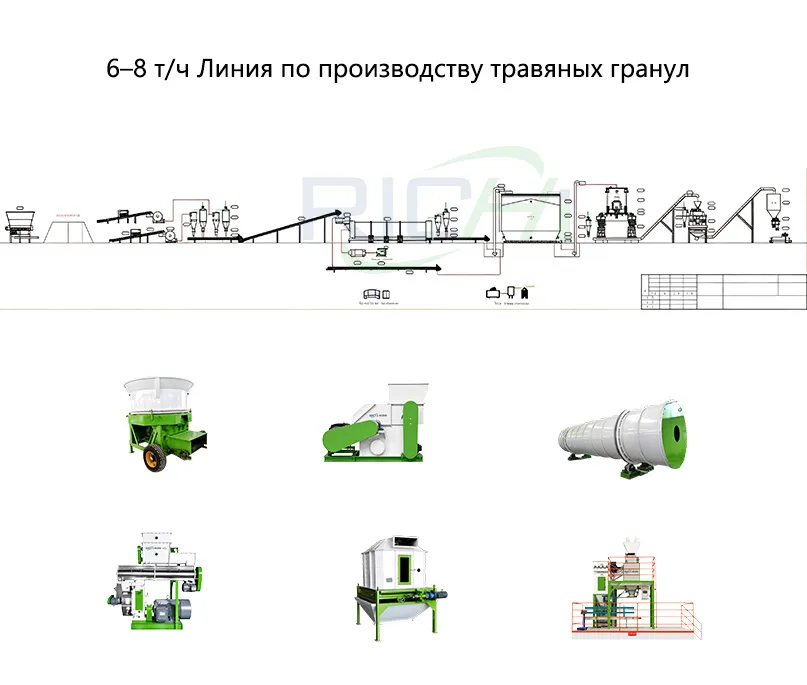 6–8 т/ч Линия по производству травяных гранул