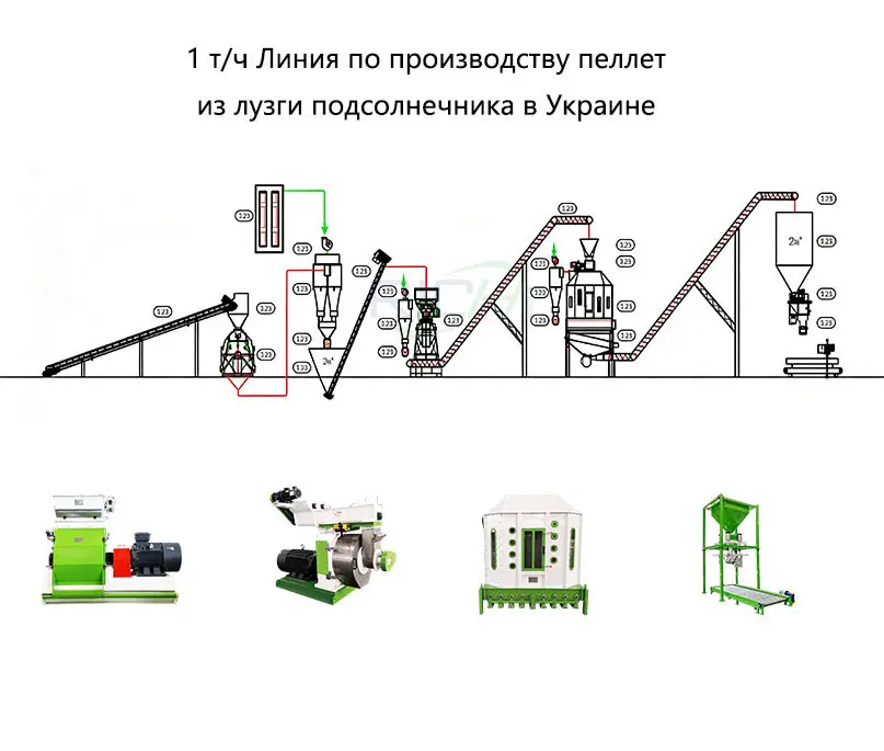 1 т/ч Линия по производству пеллет из лузги подсолнечника в Украине