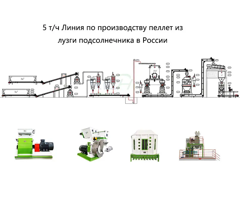 5 т/ч Линия по производству пеллет из лузги подсолнечника в России