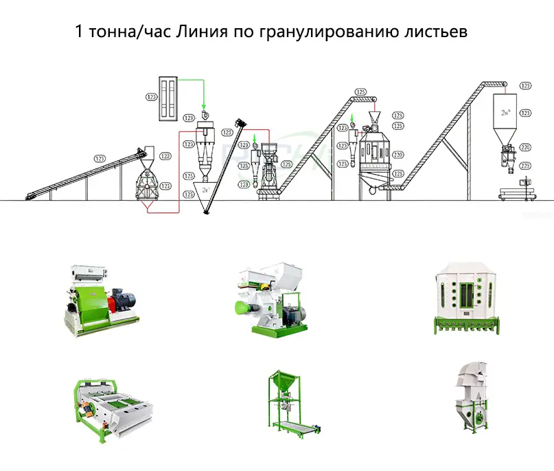 1 тонна/час Линия по гранулированию листьев