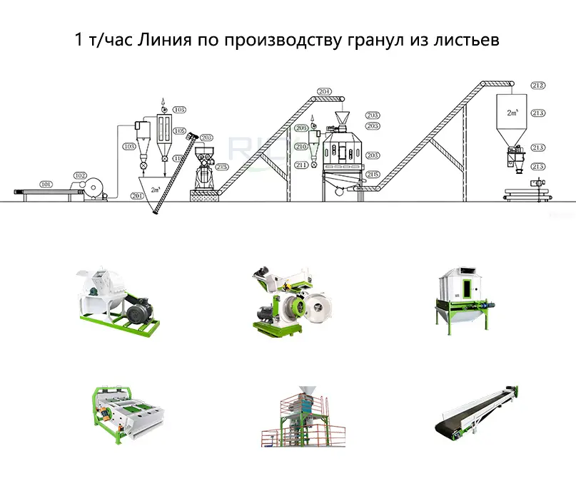 2 т/час Линия по производству гранул из листьев