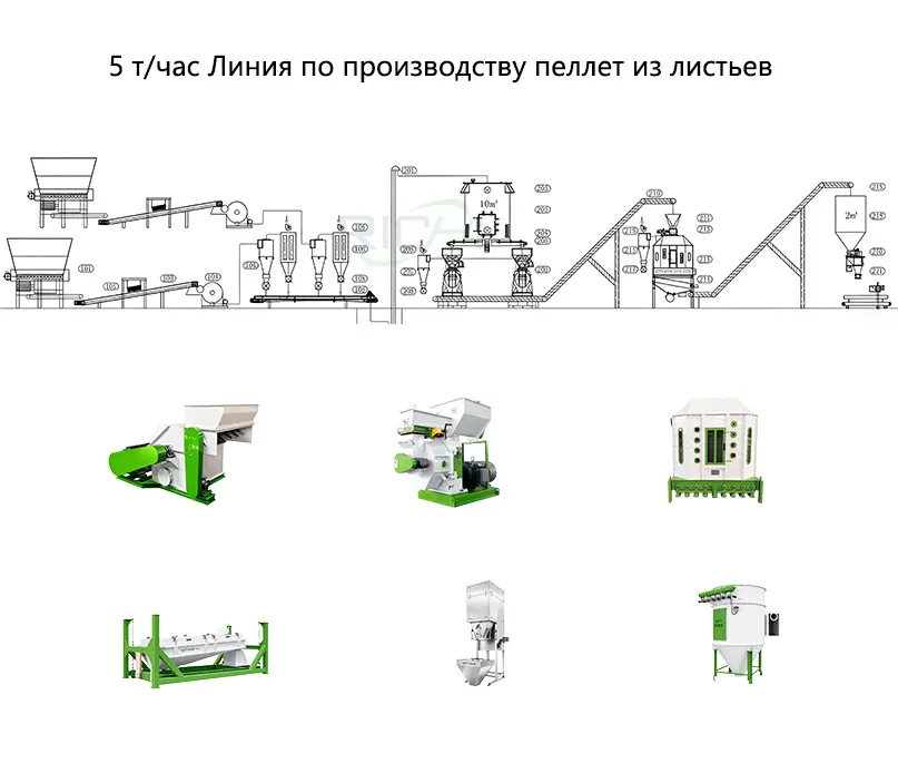 5 т/час Линия по производству пеллет из листьев