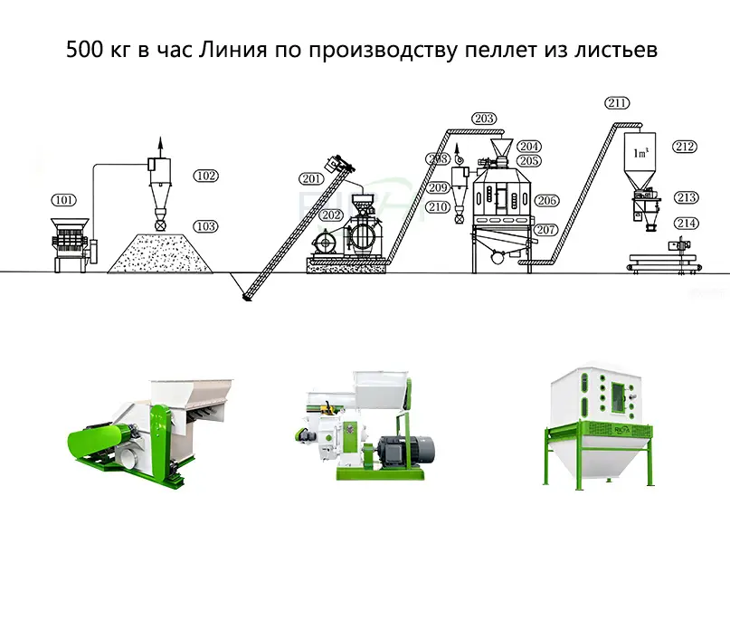 500 кг в час Линия по производству пеллет из листьев
