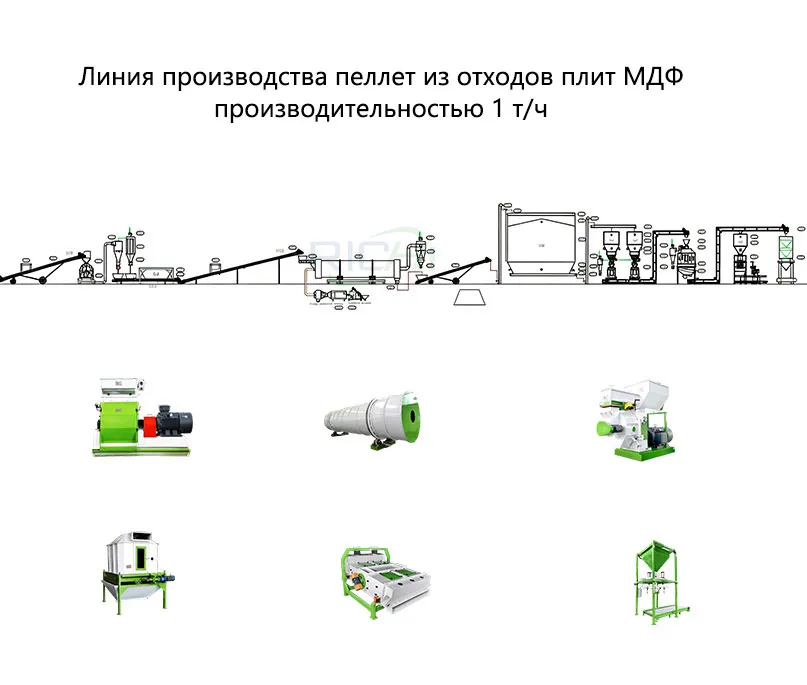 Линия производства пеллет из отходов плит МДФ производительностью 1 т/ч