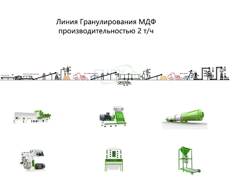 Линия Гранулирования МДФ производительностью 2 т/ч