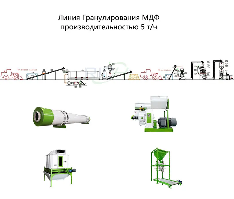 Линия Гранулирования МДФ производительностью 5 т/ч