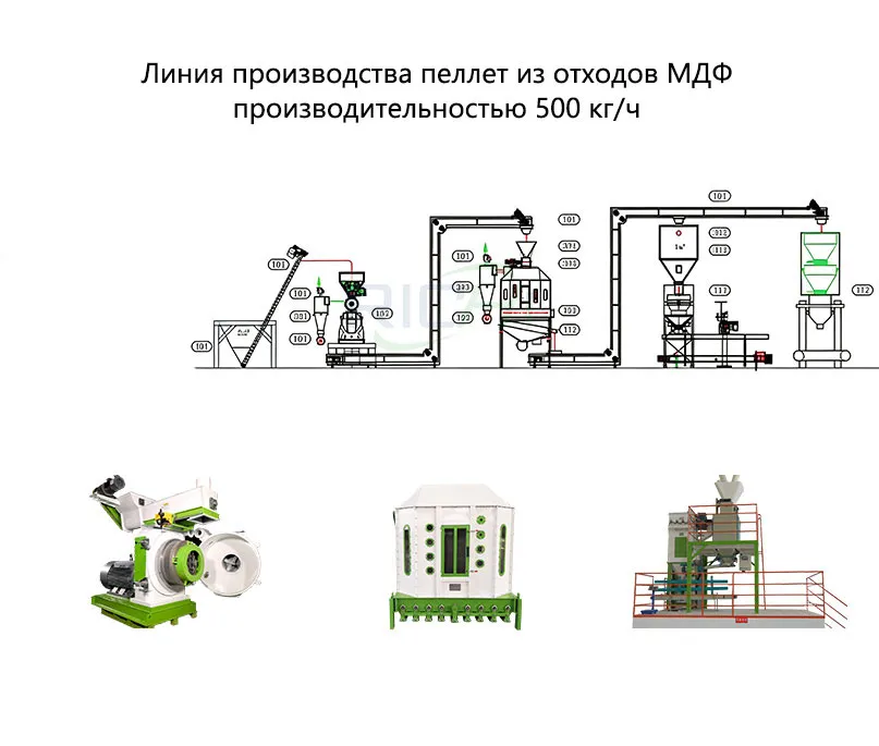Линия производства пеллет из отходов МДФ производительностью 500 кг/ч