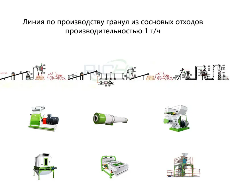 Линия по производству гранул из сосновых отходов производительностью 1 т/ч