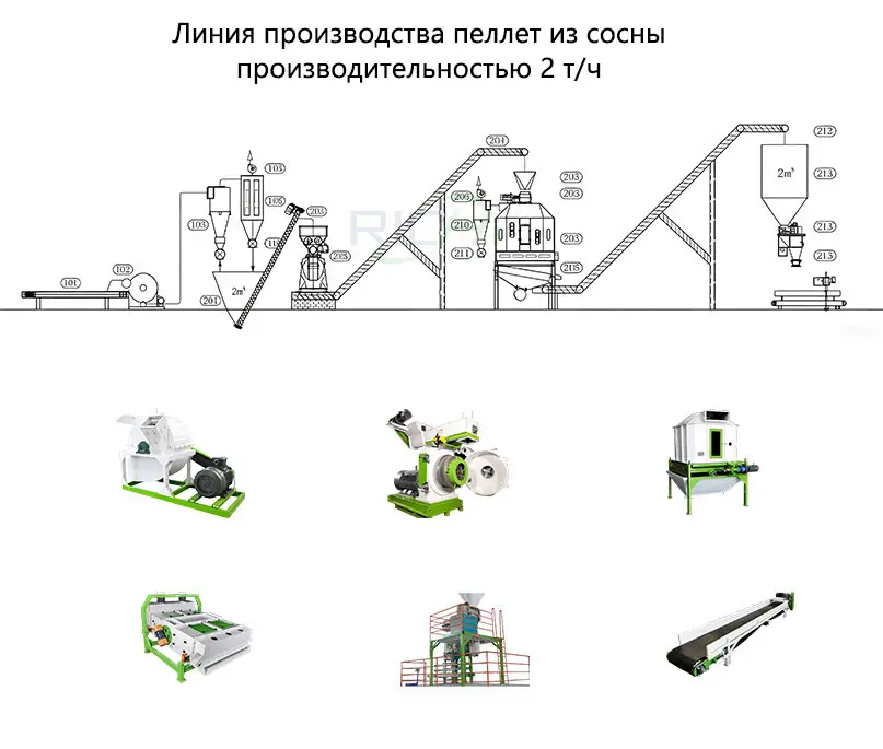 Линия производства пеллет из сосны производительностью 2 т/ч