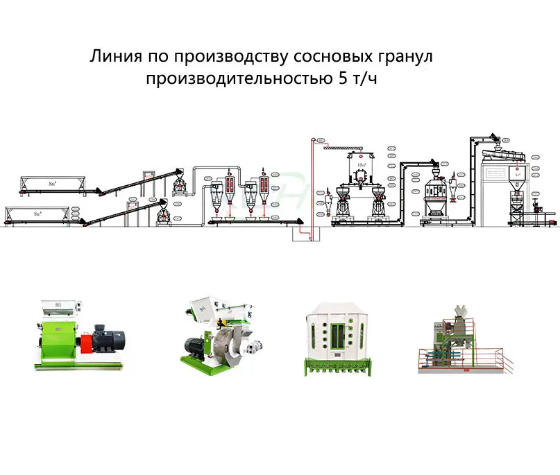 Линия по производству сосновых гранул производительностью 5 т/ч